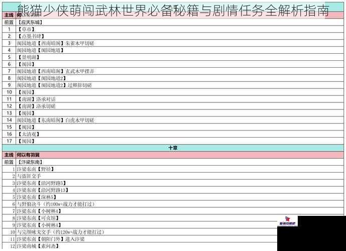 熊猫少侠萌闯武林世界必备秘籍与剧情任务全解析指南