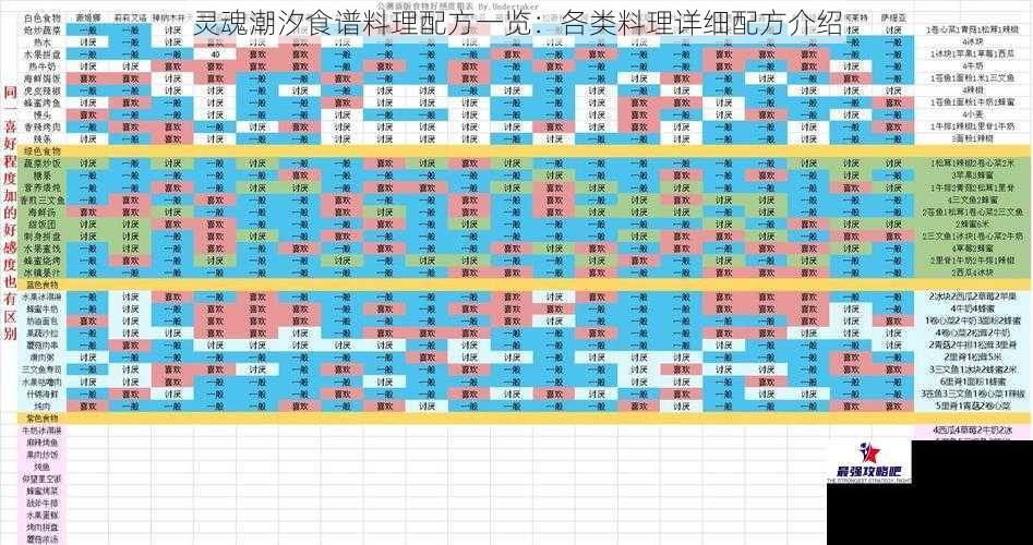 灵魂潮汐食谱料理配方一览：各类料理详细配方介绍