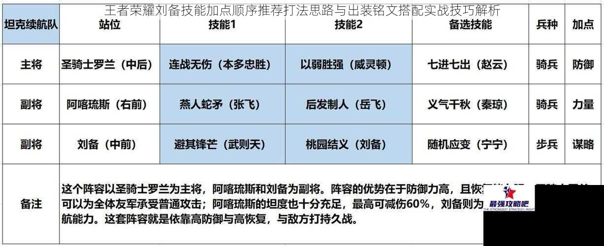 王者荣耀刘备技能加点顺序推荐打法思路与出装铭文搭配实战技巧解析