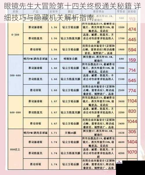 眼镜先生大冒险第十四关终极通关秘籍 详细技巧与隐藏机关解析指南