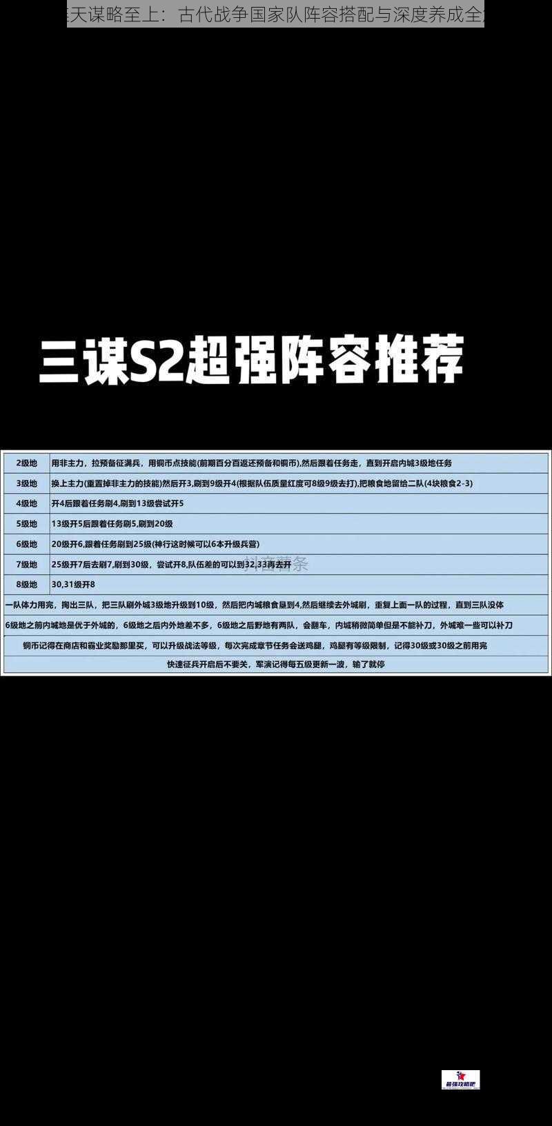 烽火连天谋略至上:古代战争国家队阵容搭配与深度养成全解指南