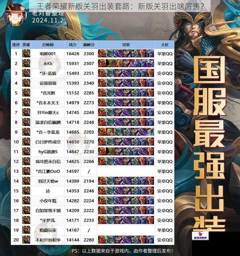王者荣耀新版关羽出装套路:新版关羽出啥厉害?