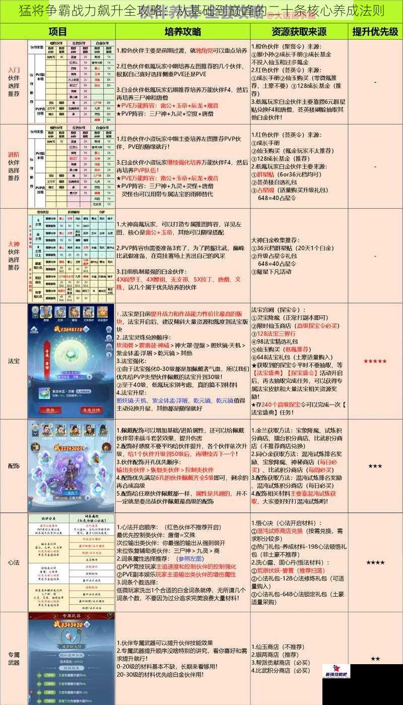 猛将争霸战力飙升全攻略:从基础到巅峰的二十条核心养成法则