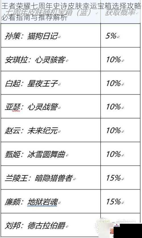 王者荣耀七周年史诗皮肤幸运宝箱选择攻略必看指南与推荐解析