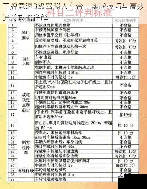 王牌竞速B级驾照人车合一实战技巧与高效通关攻略详解