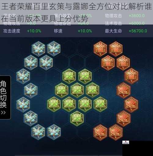王者荣耀百里玄策与露娜全方位对比解析谁在当前版本更具上分优势