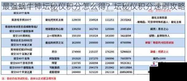 最强蜗牛神坛秘仪积分怎么得?坛秘仪积分速刷攻略