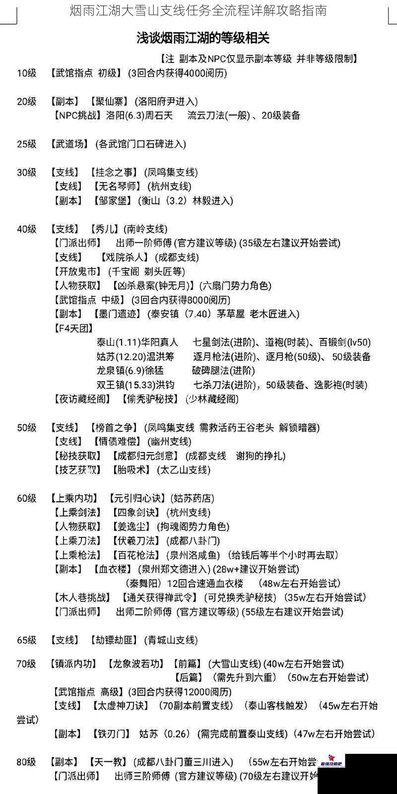 烟雨江湖大雪山支线任务全流程详解攻略指南