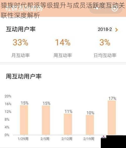 猿族时代帮派等级提升与成员活跃度互动关联性深度解析