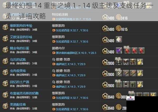 最终幻想 14 重生之境 1 - 14 级主线及支线任务一览：详细攻略
