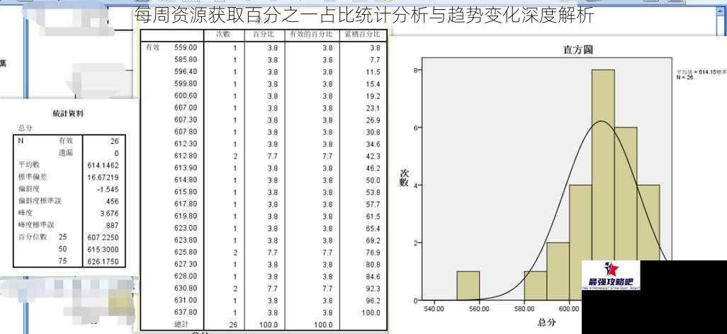 每周资源获取百分之一占比统计分析与趋势变化深度解析
