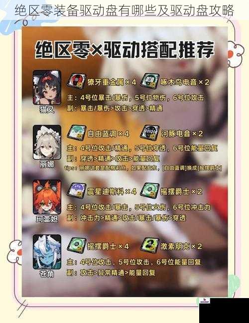 绝区零装备驱动盘有哪些及驱动盘攻略