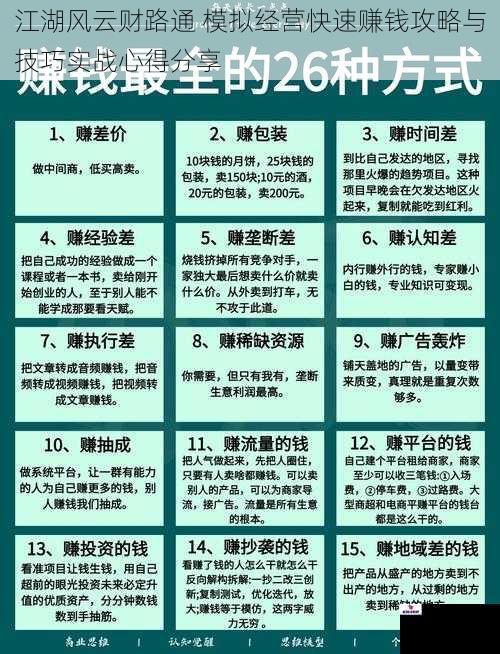 江湖风云财路通 模拟经营快速赚钱攻略与技巧实战心得分享