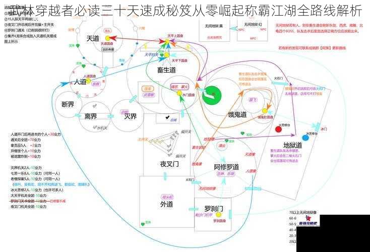 武林穿越者必读三十天速成秘笈从零崛起称霸江湖全路线解析