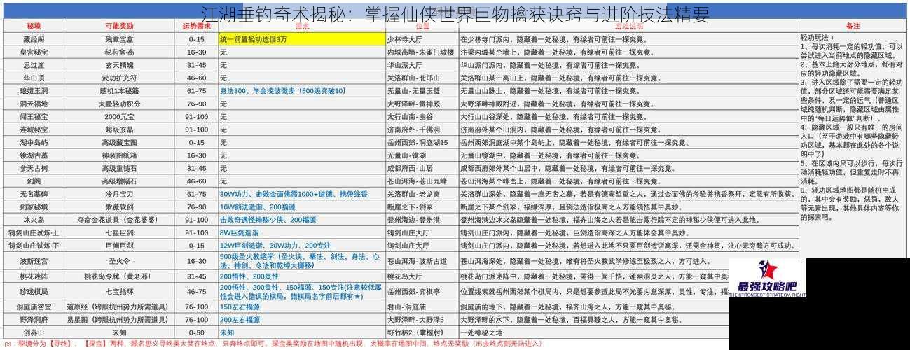 江湖垂钓奇术揭秘：掌握仙侠世界巨物擒获诀窍与进阶技法精要
