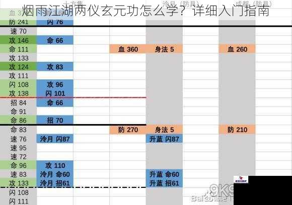 烟雨江湖两仪玄元功怎么学？详细入门指南