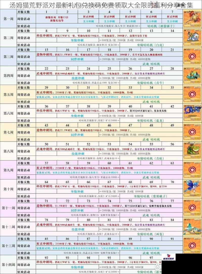 汤姆猫荒野派对最新礼包兑换码免费领取大全限时福利分享合集