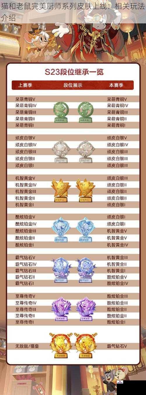 猫和老鼠完美厨师系列皮肤上线:相关玩法介绍