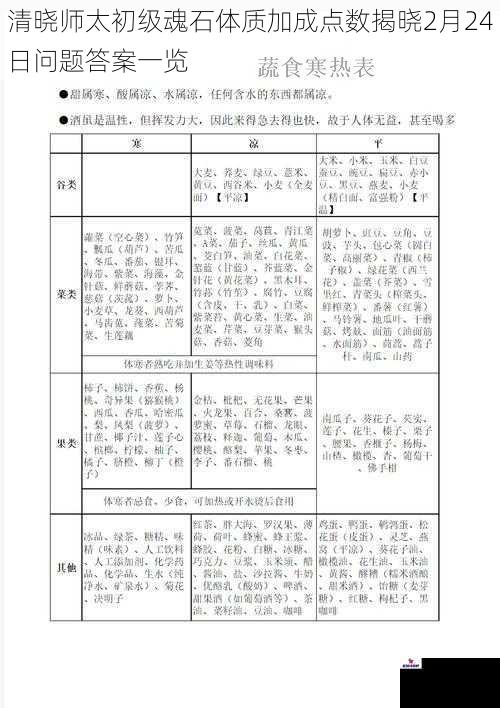 清晓师太初级魂石体质加成点数揭晓2月24日问题答案一览
