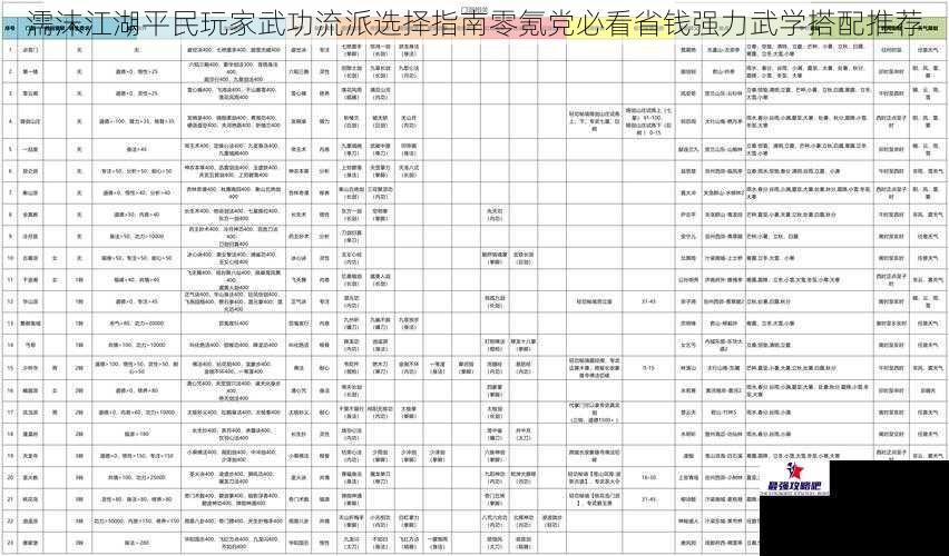濡沫江湖平民玩家武功流派选择指南零氪党必看省钱强力武学搭配推荐