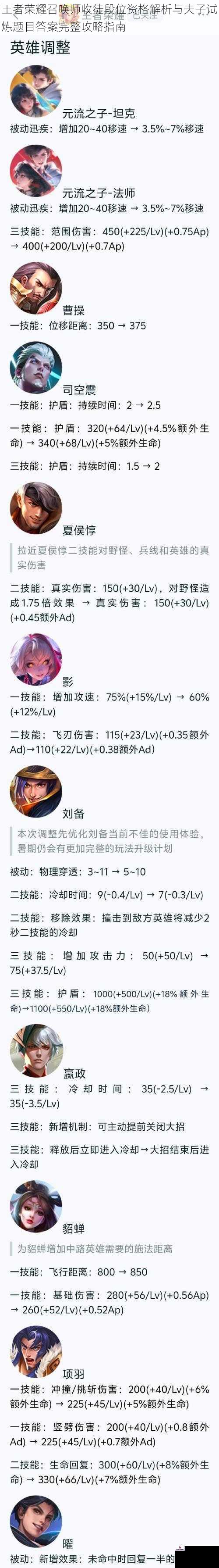 王者荣耀召唤师收徒段位资格解析与夫子试炼题目答案完整攻略指南