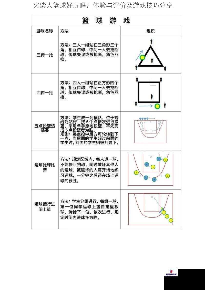 火柴人篮球好玩吗？体验与评价及游戏技巧分享