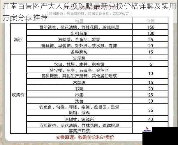 江南百景图严大人兑换攻略最新兑换价格详解及实用方案分享推荐