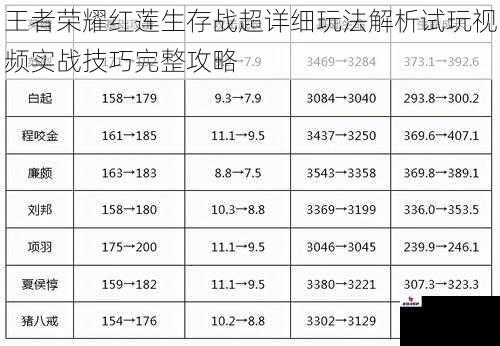 王者荣耀红莲生存战超详细玩法解析试玩视频实战技巧完整攻略