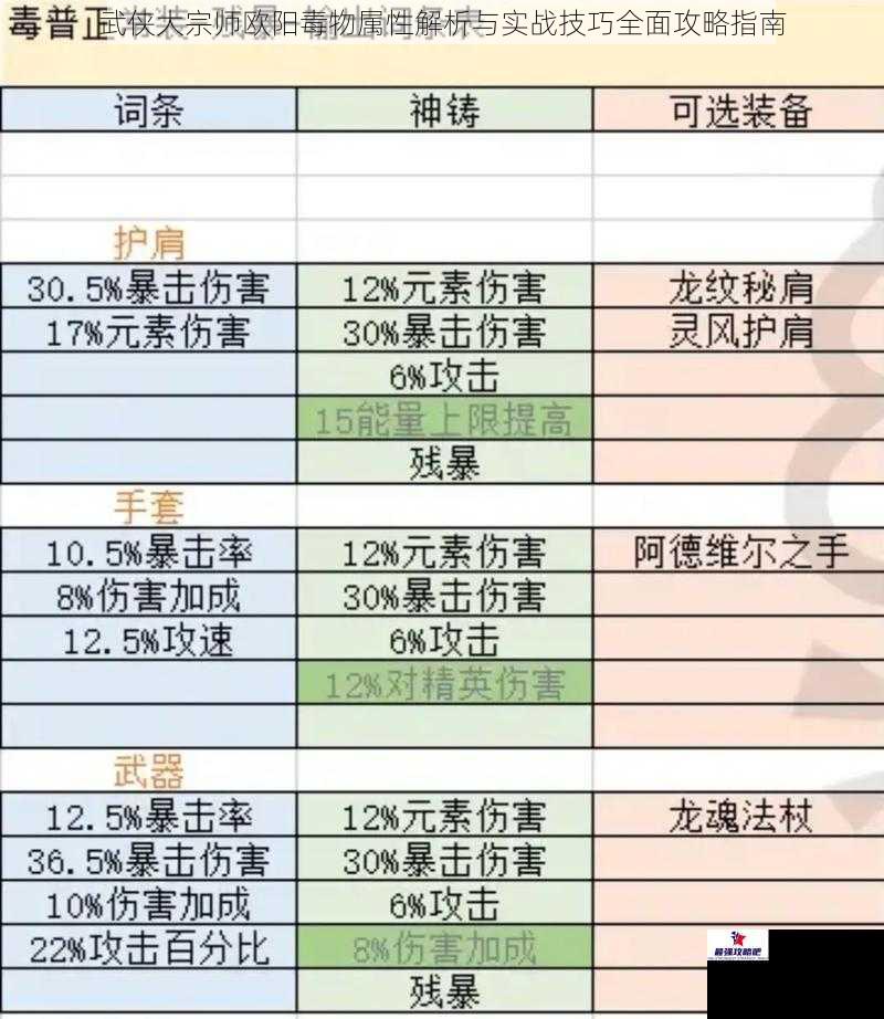 武侠大宗师欧阳毒物属性解析与实战技巧全面攻略指南
