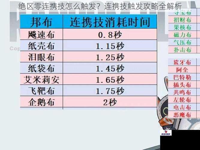 绝区零连携技怎么触发？连携技触发攻略全解析