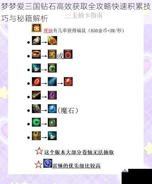 梦梦爱三国钻石高效获取全攻略快速积累技巧与秘籍解析
