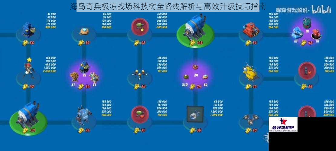海岛奇兵极冻战场科技树全路线解析与高效升级技巧指南