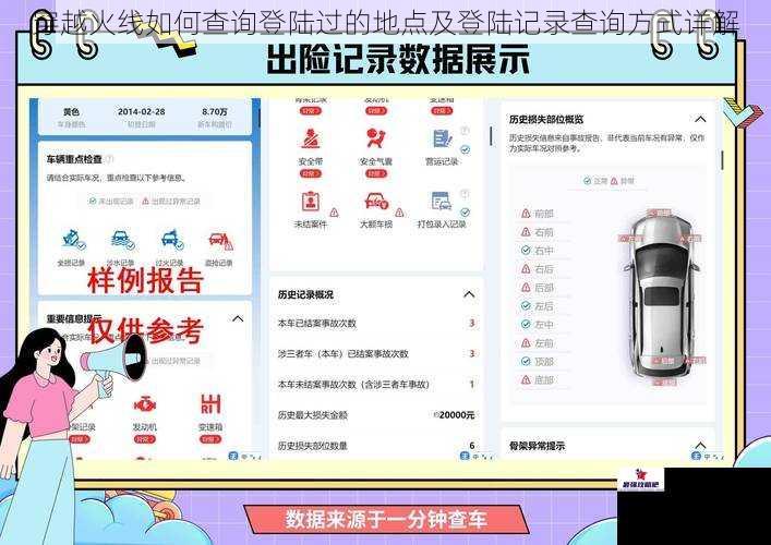 穿越火线如何查询登陆过的地点及登陆记录查询方式详解
