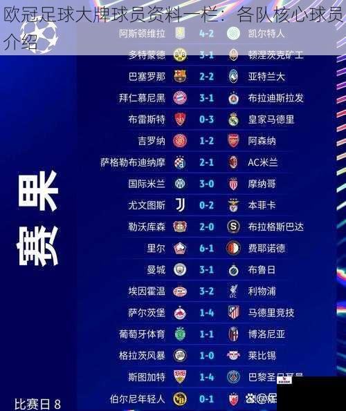 欧冠足球大牌球员资料一栏：各队核心球员介绍