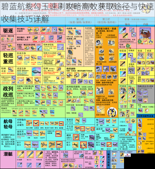 碧蓝航线勾玉速刷攻略高效获取途径与快速收集技巧详解