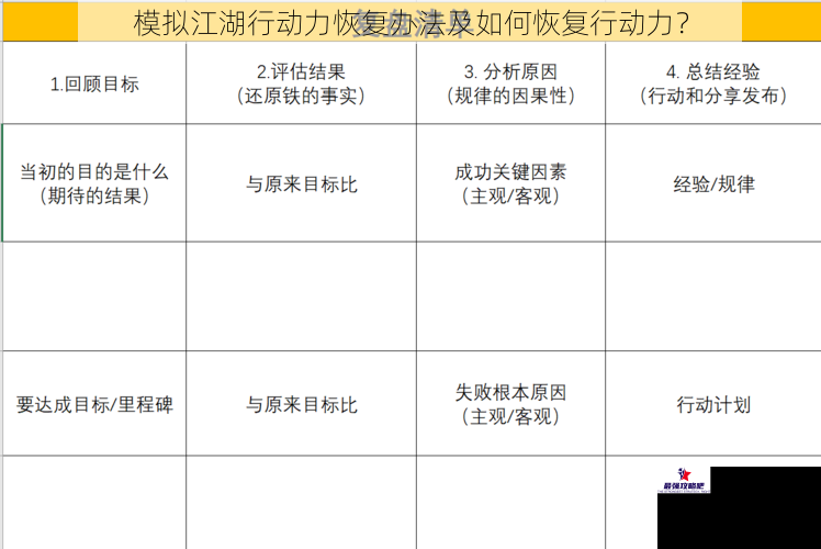 模拟江湖行动力恢复办法及如何恢复行动力？