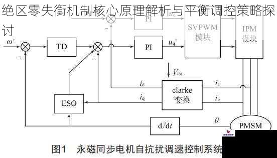 绝区零失衡机制核心原理解析与平衡调控策略探讨