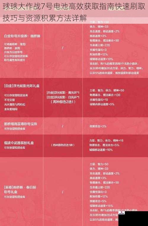 球球大作战7号电池高效获取指南快速刷取技巧与资源积累方法详解