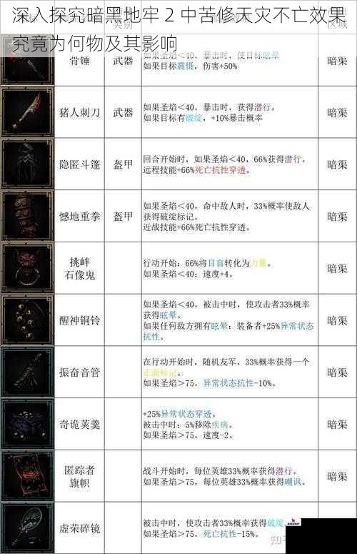 深入探究暗黑地牢 2 中苦修天灾不亡效果究竟为何物及其影响