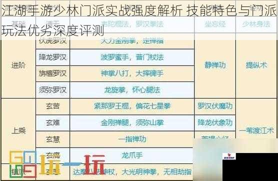 江湖手游少林门派实战强度解析 技能特色与门派玩法优劣深度评测
