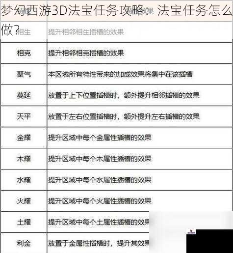 梦幻西游3D法宝任务攻略：法宝任务怎么做？