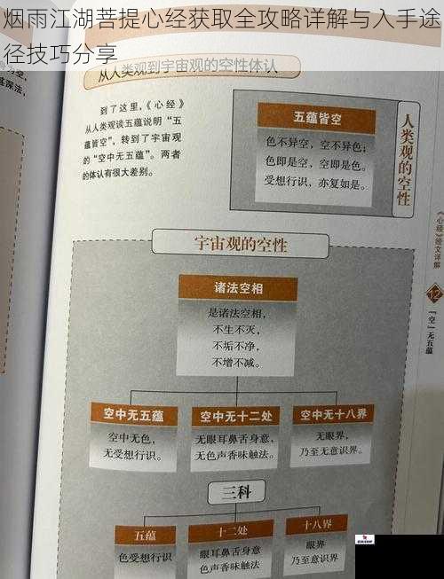 烟雨江湖菩提心经获取全攻略详解与入手途径技巧分享