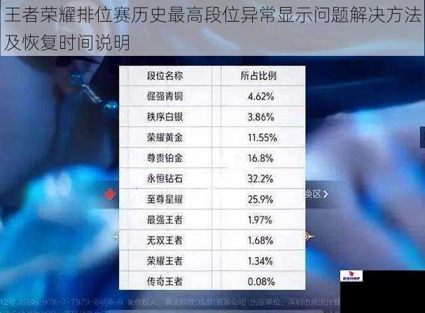 王者荣耀排位赛历史最高段位异常显示问题解决方法及恢复时间说明