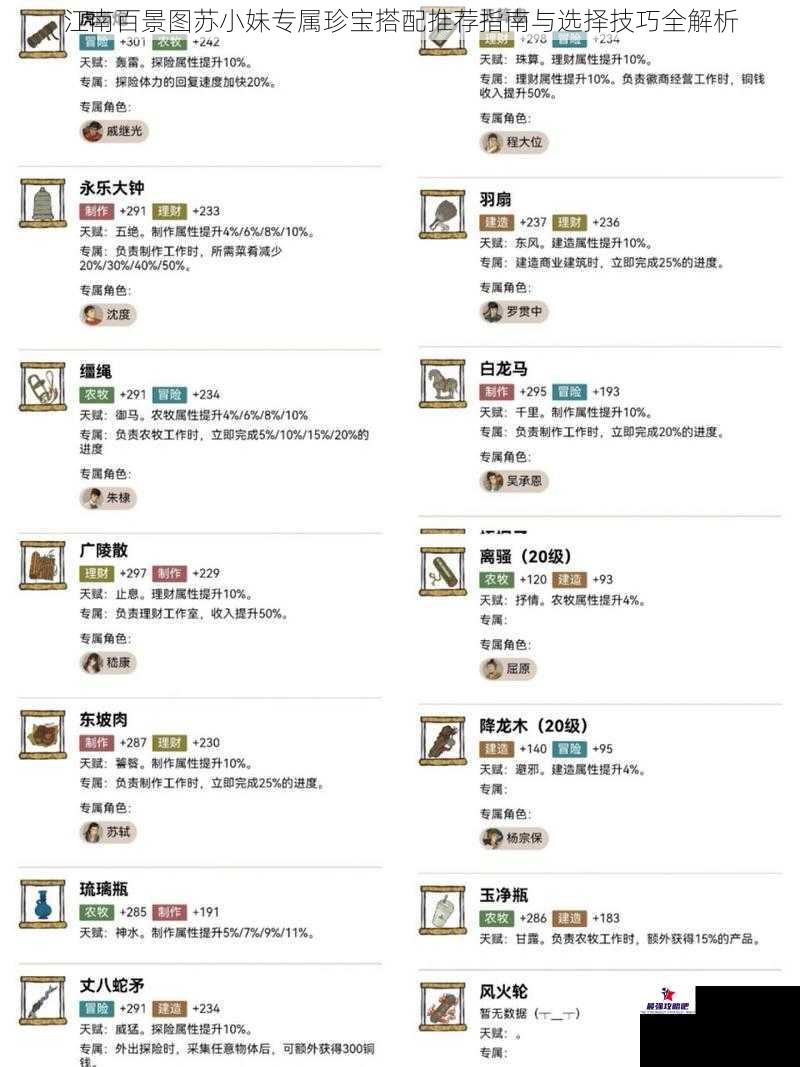 江南百景图苏小妹专属珍宝搭配推荐指南与选择技巧全解析