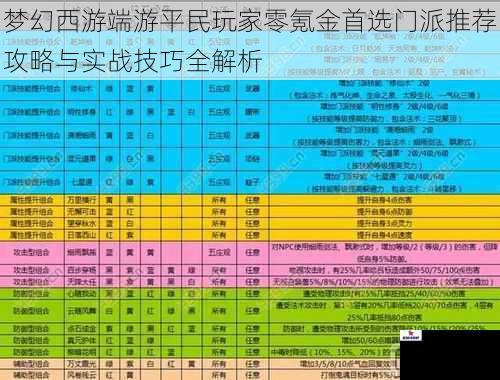 梦幻西游端游平民玩家零氪金首选门派推荐攻略与实战技巧全解析