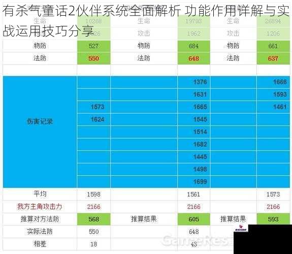 有杀气童话2伙伴系统全面解析 功能作用详解与实战运用技巧分享