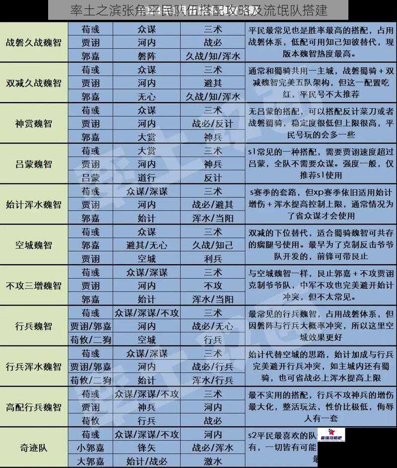 率土之滨张角平民队伍搭配攻略及流氓队搭建
