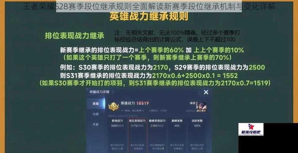 王者荣耀S28赛季段位继承规则全面解读新赛季段位继承机制与变化详解