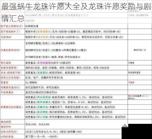 最强蜗牛龙珠许愿大全及龙珠许愿奖励与剧情汇总