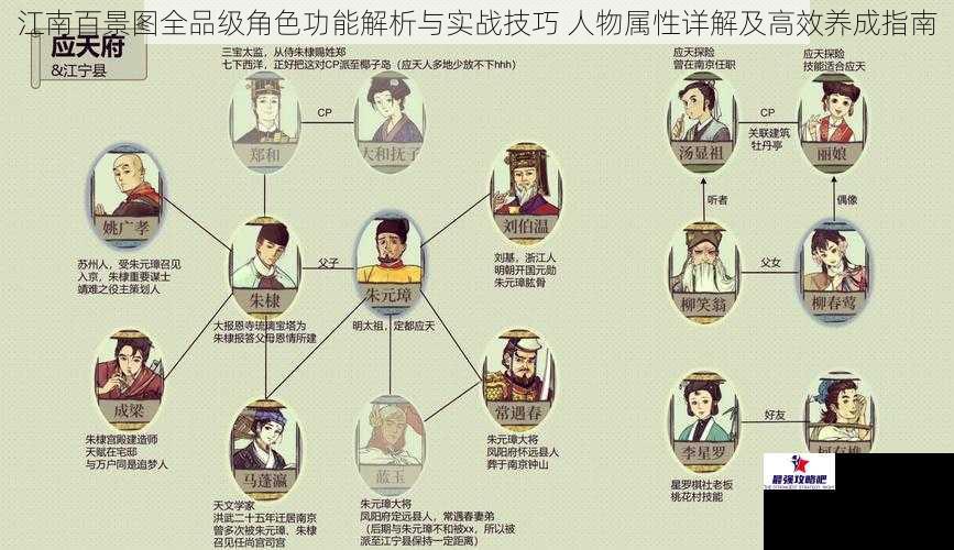 江南百景图全品级角色功能解析与实战技巧 人物属性详解及高效养成指南
